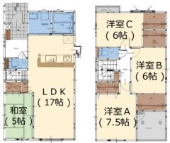 現況優先